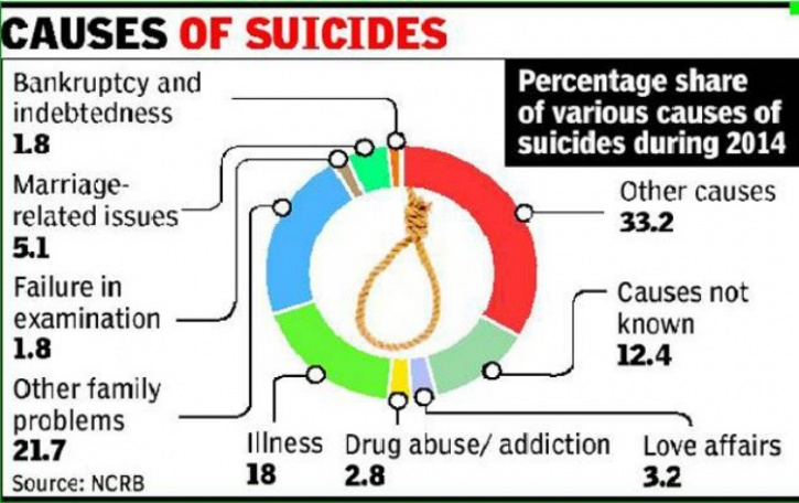 Causes of suicide 